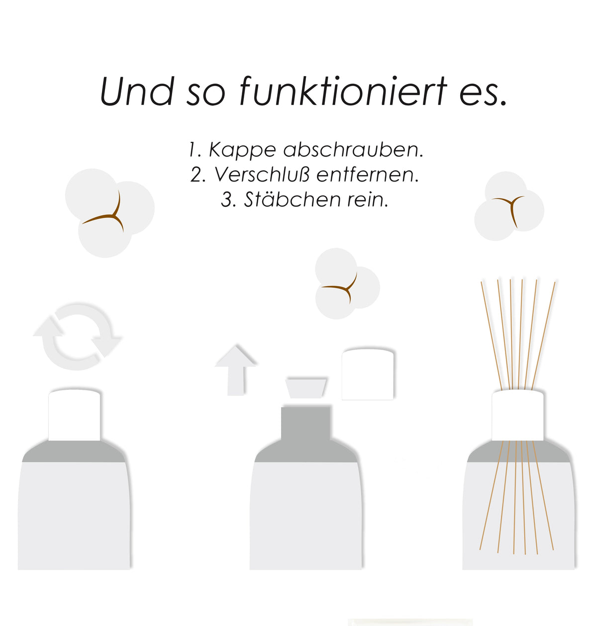 Klar & textilfrisch – De Lux White Musk – Diffusor Aroma Manufaktur® Raumdüfte